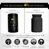 Comparison of Schizandu activated charcoal with a black container labeled 'Brand X' on a white background.