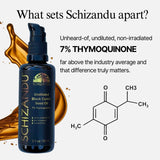 Schizandu undiluted black cumin seed oil bottle with text highlighting thymoquinone content.