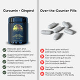 Comparison chart of Schizandu Curcumin + Gingerol supplement with over-the-counter pills on a white background.