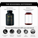 Comparison of Schizandu and Brand X activated charcoal products with text and icons highlighting differences.