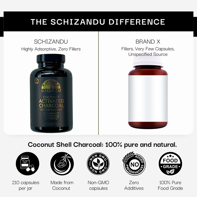 Comparison of Schizandu and Brand X activated charcoal products with text and icons highlighting differences.
