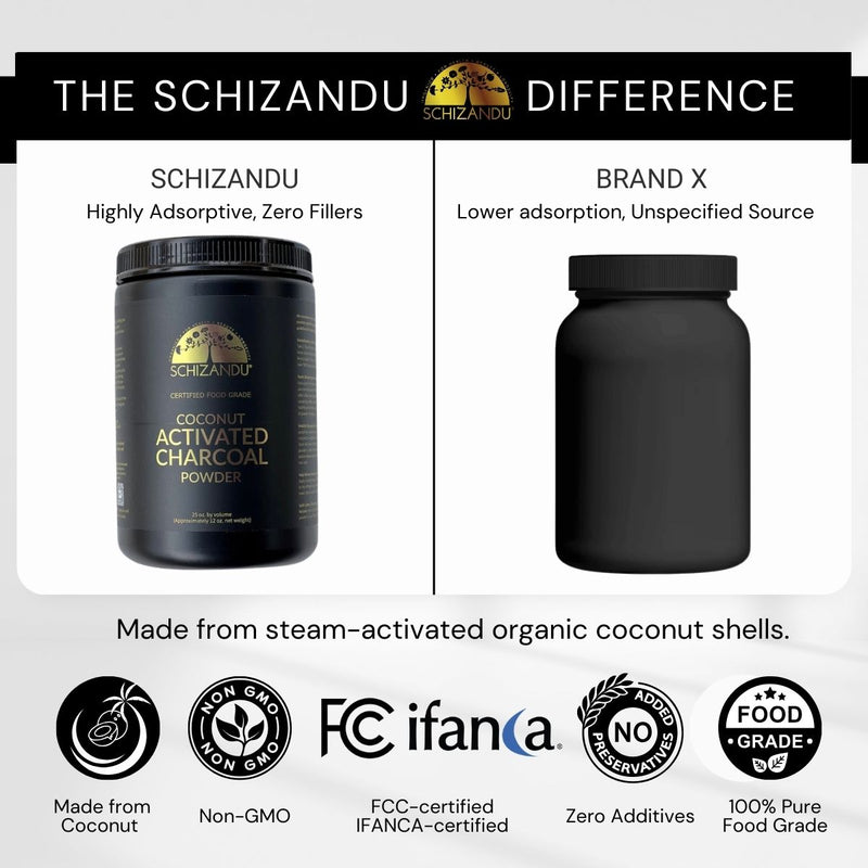 Comparison of Schizandu and Brand X coconut activated charcoal powders with labels highlighting differences and features.