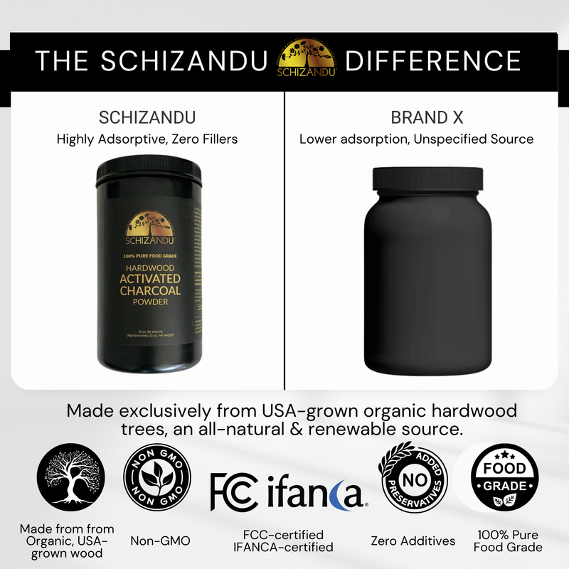 Activated Hardwood Charcoal Powder, Organic, 100% Pure FOOD GRADE, large 32 oz Size Jar (10 oz by WEIGHT)