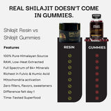 Comparison chart between Shilajit resin and gummies with features listed on a white background.