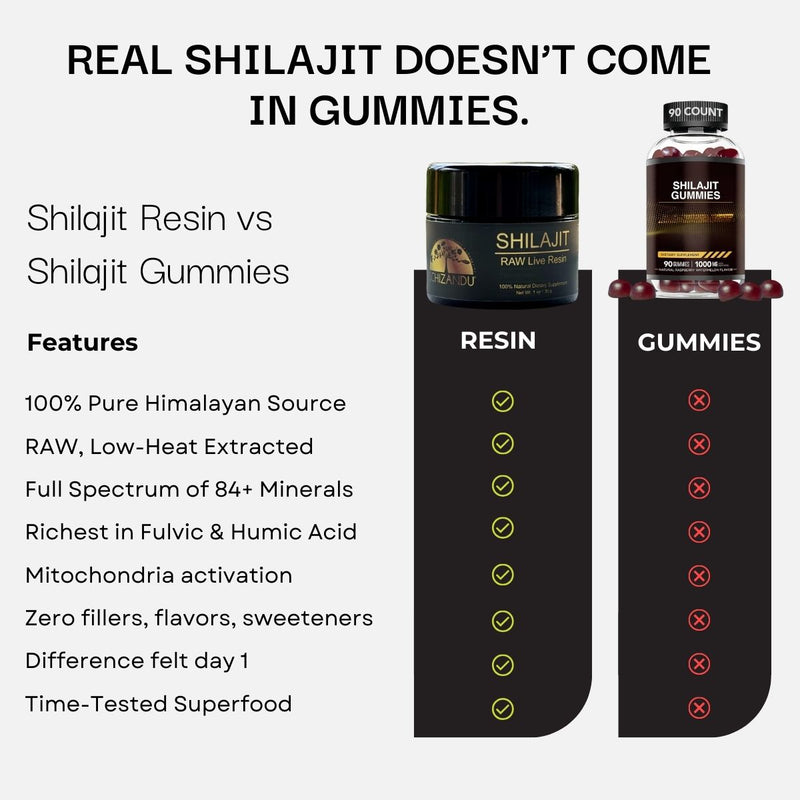 Comparison chart between Shilajit resin and gummies with features listed on a white background.